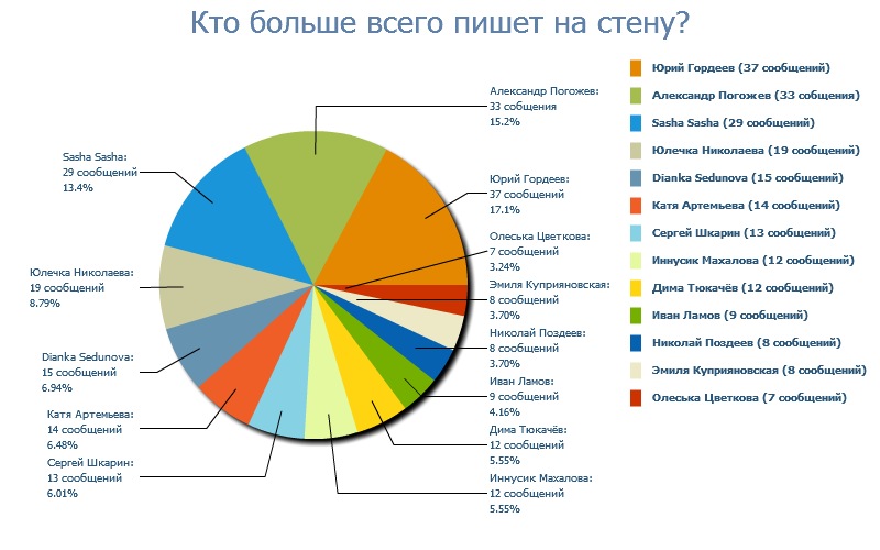 Дмитрий Шевелёв фотография #32