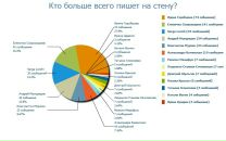 Павел Лёгенький фотография #45 (источник - https://vk.com/id33880829)