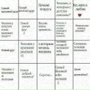 Діна Діанусік фотография #20 (источник - https://vk.com/id164270910)