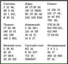 Павел Осипенко фотография #41 (источник - https://vk.com/id7082056)